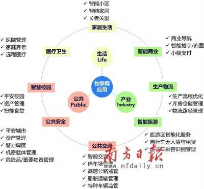 佛山禅城启用城域物联网 孩子戴校徽家长知方位